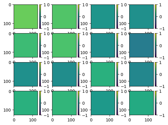 ../../_images/notebooks_explanation_BroadcastedPolarimetry_11_0.png